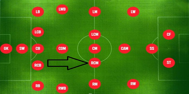 RCM là vị trí tiền vệ trung tâm lệch phải
